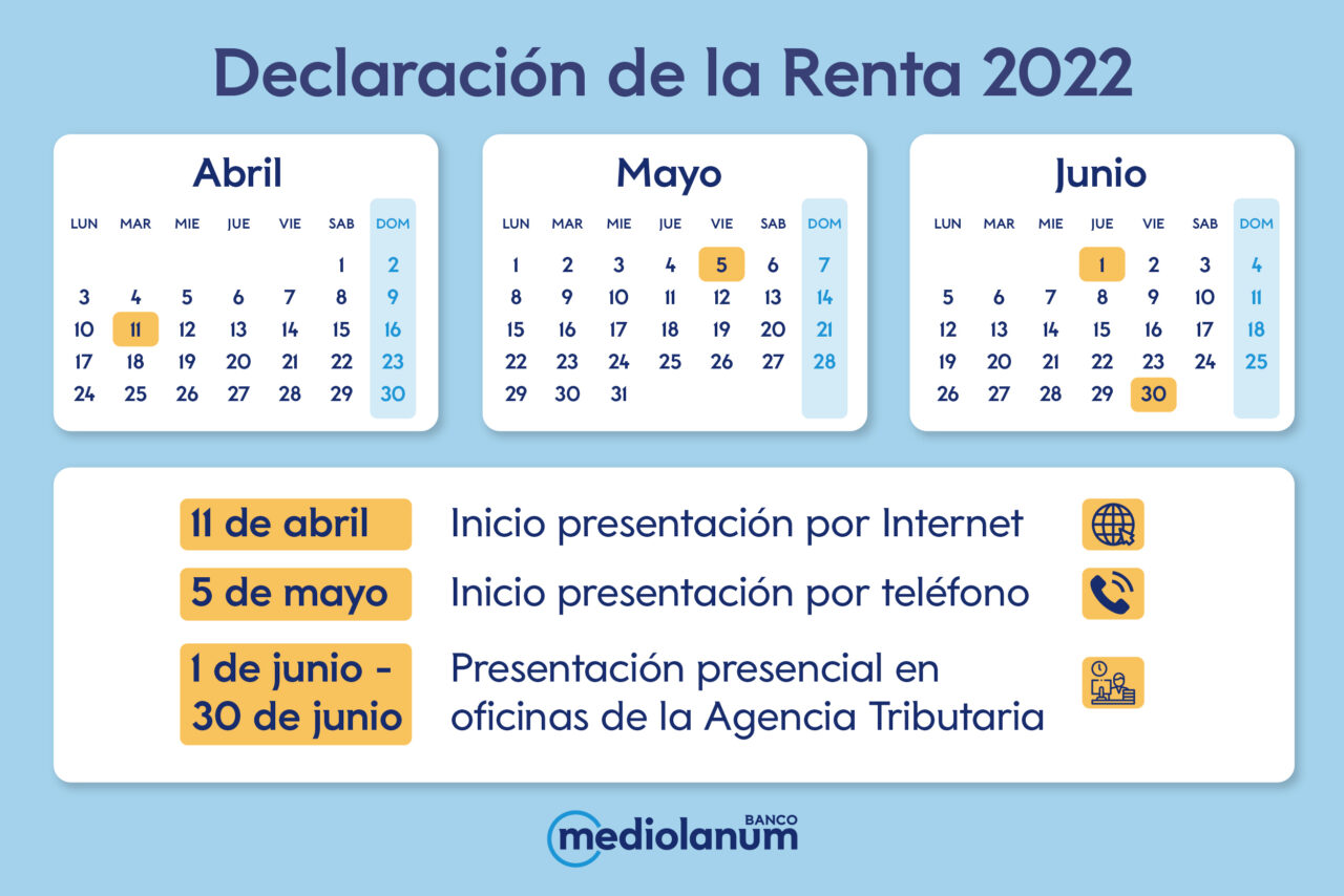 Declaración de la renta 2022 fechas y plazos Cuales son tus metas